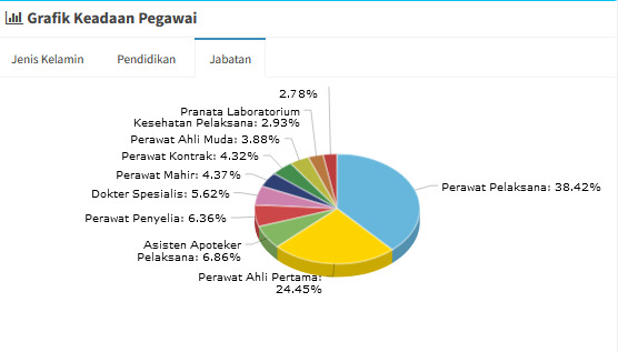 Klik disini