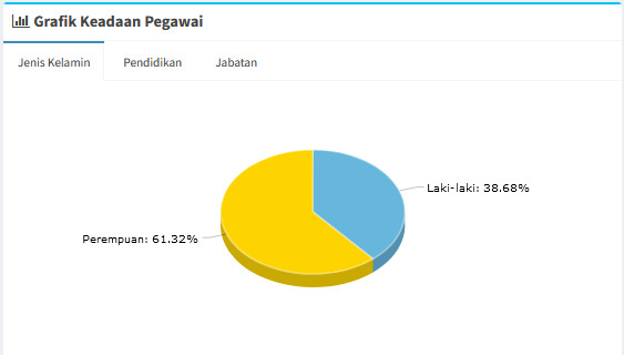 Klik disini