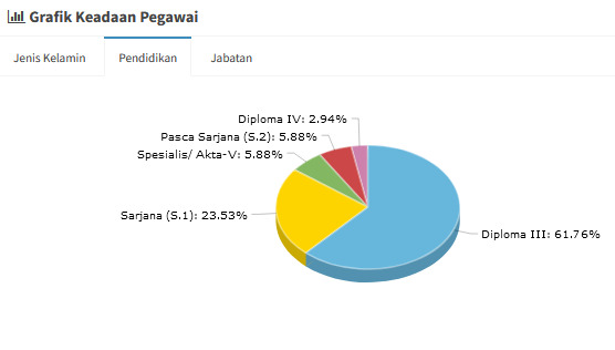 Klik disini